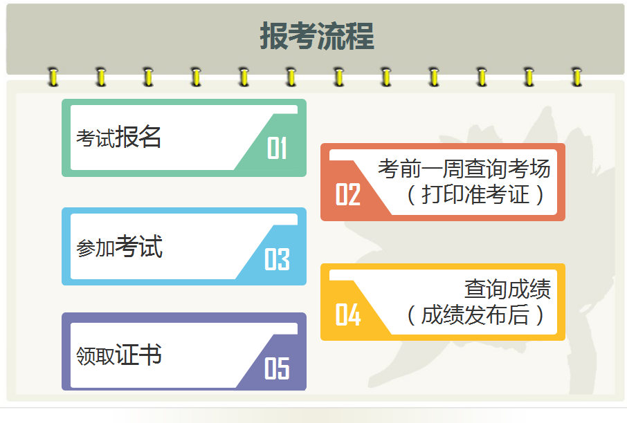 计算机软件资格考试报考方法及报考流程