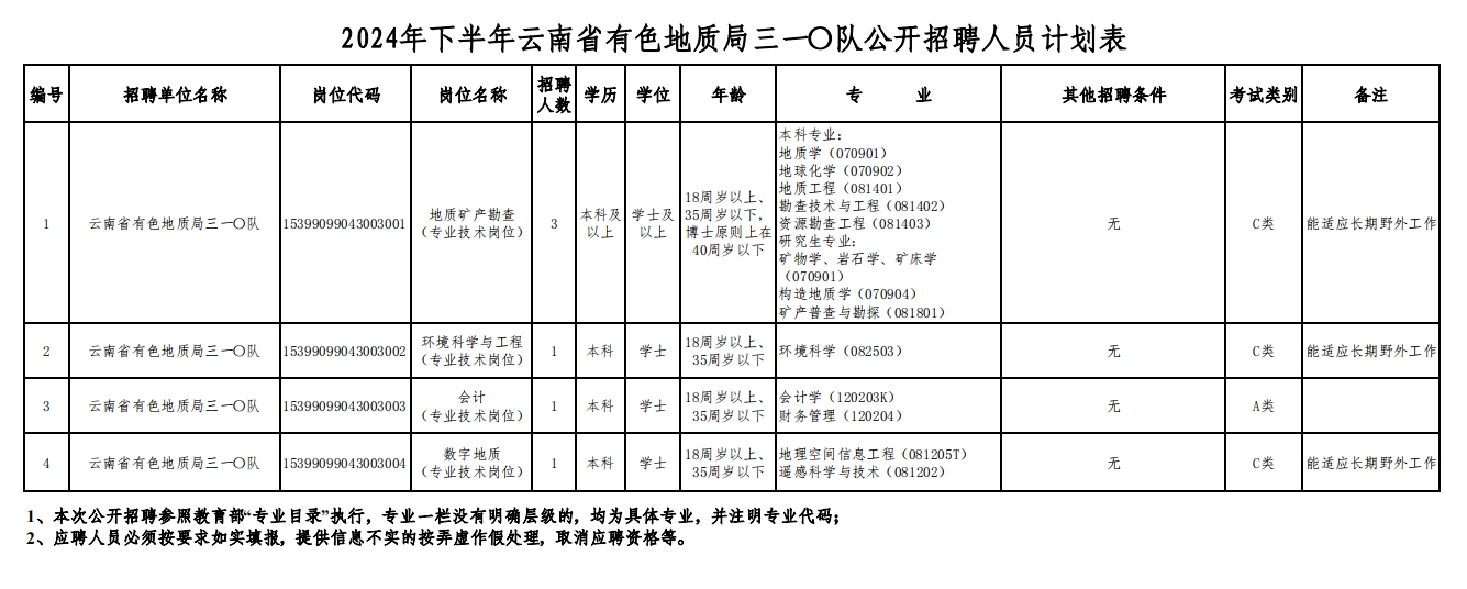 名单